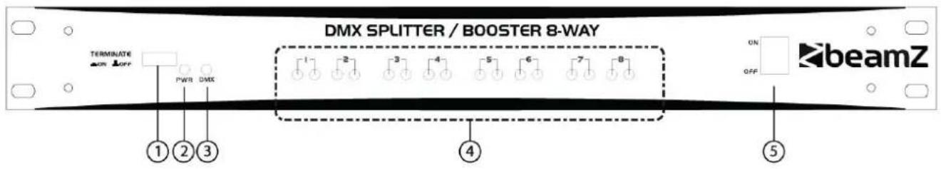 DMX SPLITTER / BOOSTER 8-WAY TERMINATE OFF PWR DMX ①②③ ④ ON OFF beamZ