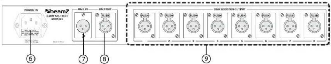POWER IN beamZ BAMX SPLITTER / BOOSTER DMX IN DMX OUT PUSH PUSH PUSH PUSH PUSH DMX BOOSTER OUTPUT 1 2 3 4 5 6 7 8 9