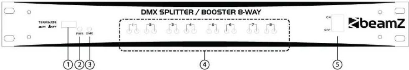 DMX SPLITTER / BOOSTER 8-WAY TERMINATE OR OFF PWR DMX ①②③ ④ ON OFF beamZ