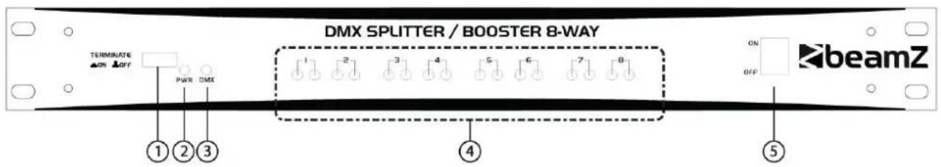 DMX SPLITTER / BOOSTER 8-WAY TERMINATE ON OFF PWR DMX ①②③ ④ ON OFF beamZ