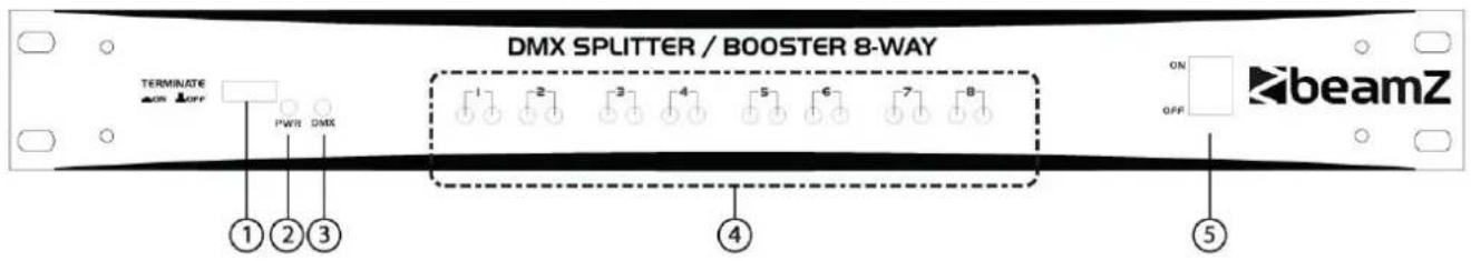 TERMINATE OR OFF PWR DMX DMX SPLITTER / BOOSTER 8-WAY 1 2 3 4 5 6 7 8 ON OFF beamZ ① ② ③ ④ ⑤