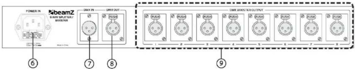 POWER IN DIMX SPLITTER/ BOOSTER DIMX IN DIMX OUT PUSH DIMX BOOSTER OUTPUT 1 2 3 4 5 6 7 8 ⑥ ⑦ ⑧ ⑨