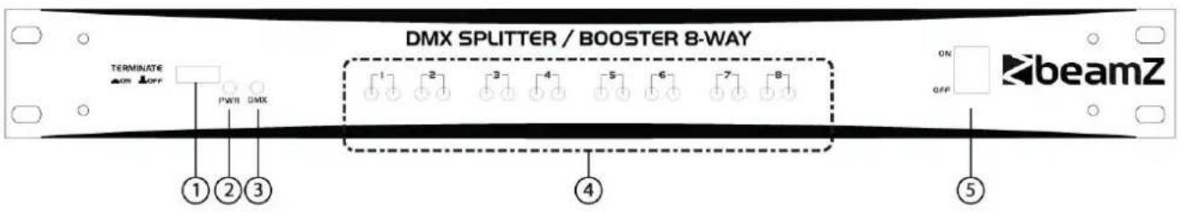 TERMINATE OFF PWR DMX DMX SPLITTER / BOOSTER 8-WAY 1 2 3 4 5 6 7 8 ON OFF ① ② ③ ④ ⑤ beamZ