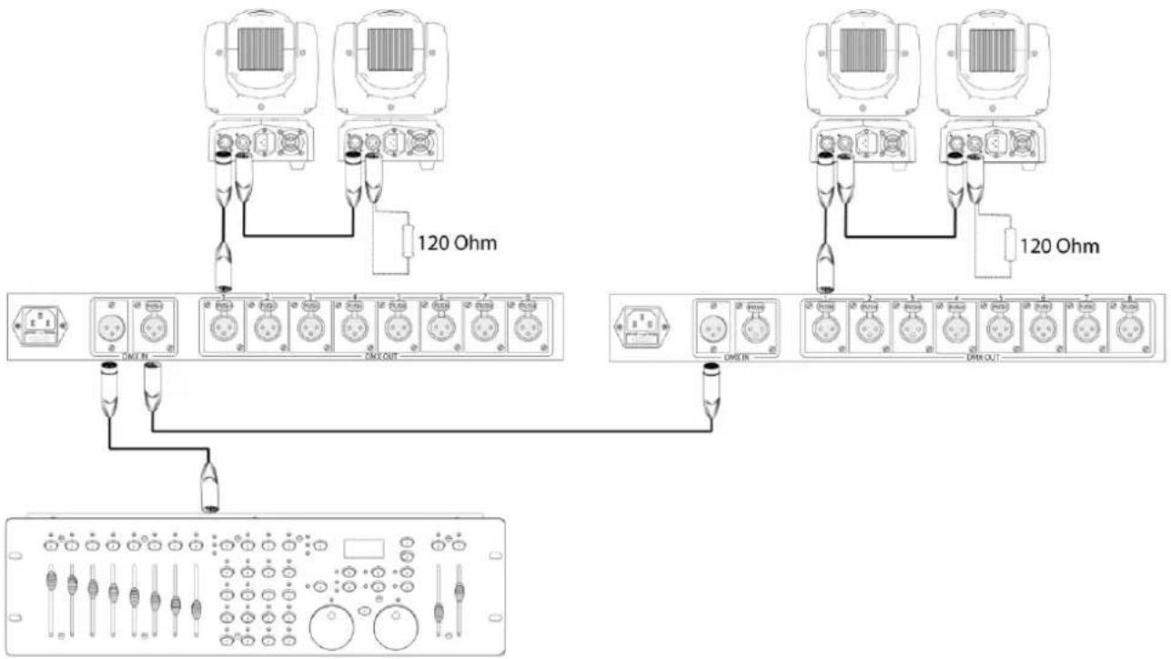 BeamZ DMX8 - POŁĄCZENIE DMX-512 - 1