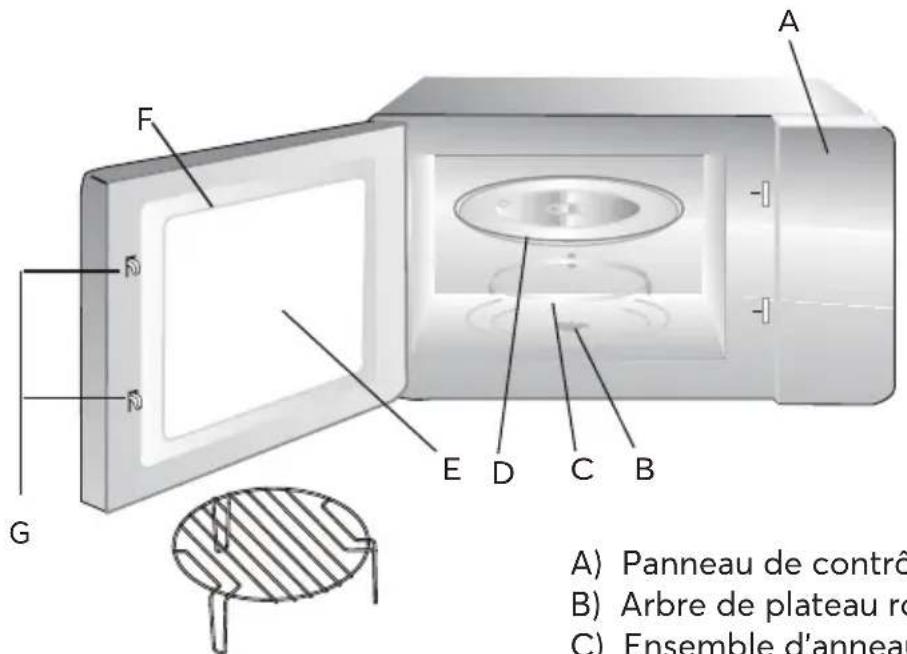 SIGNATURE SMO250IX - NOM DES PIÈCES ET ACCESSOIRES DU FOUR - 1