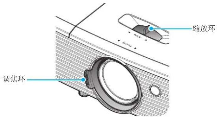 OPTOMA HD146XW - 缩放和对焦 - 1