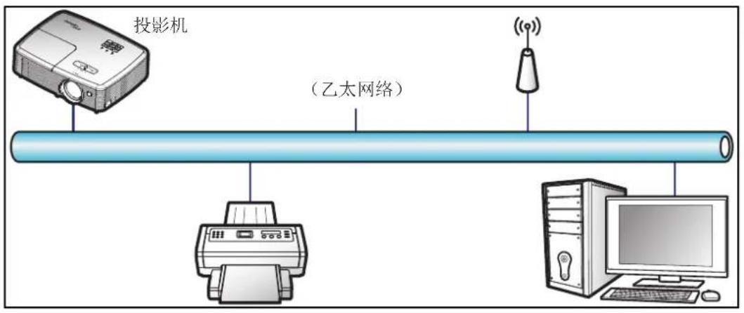 OPTOMA HD146XW - LAN\_RJ45功能 - 1
