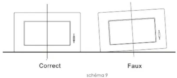Correct Faux schéma 9