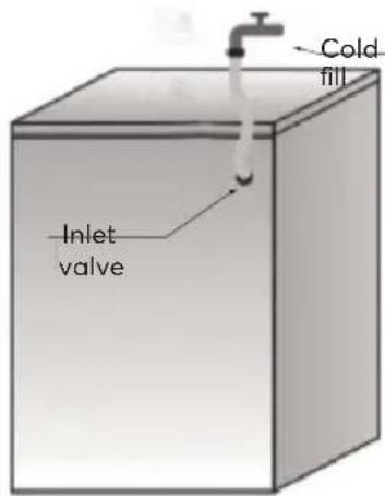 SIGNATURE SLF1242W - Ensure that: - 3