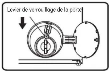 SIGNATURE SLF1242W - Remarque : - 1