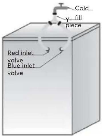 SIGNATURE SLF1242W - Ensure that: - 2