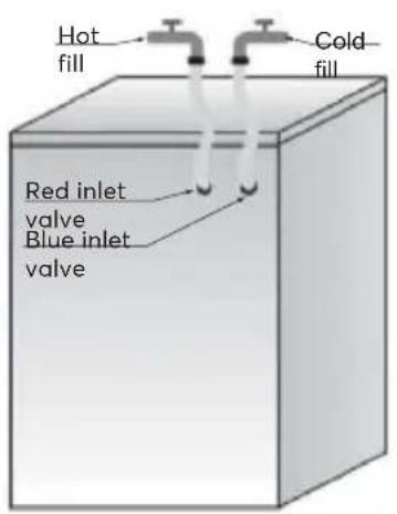 SIGNATURE SLF1242W - Ensure that: - 1