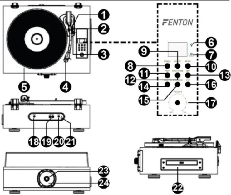 Fenton RP180 - Zifferblatt - 1