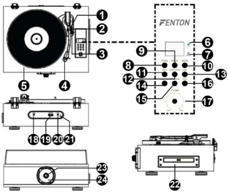 Fenton RP180 - OVERVIEW - 1