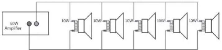 60W Amplifier 10W 10W 10W 10W 10W