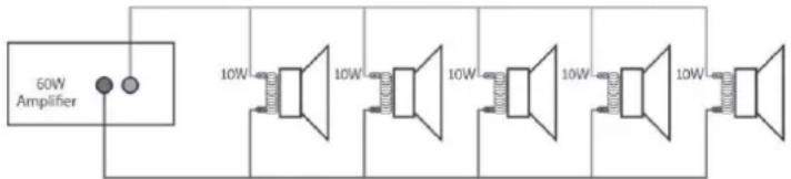 60W Amplifier 10W 10W 10W 10W 10W
