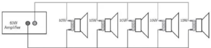60W Amplifier 10W 10W 10W 10W 10W