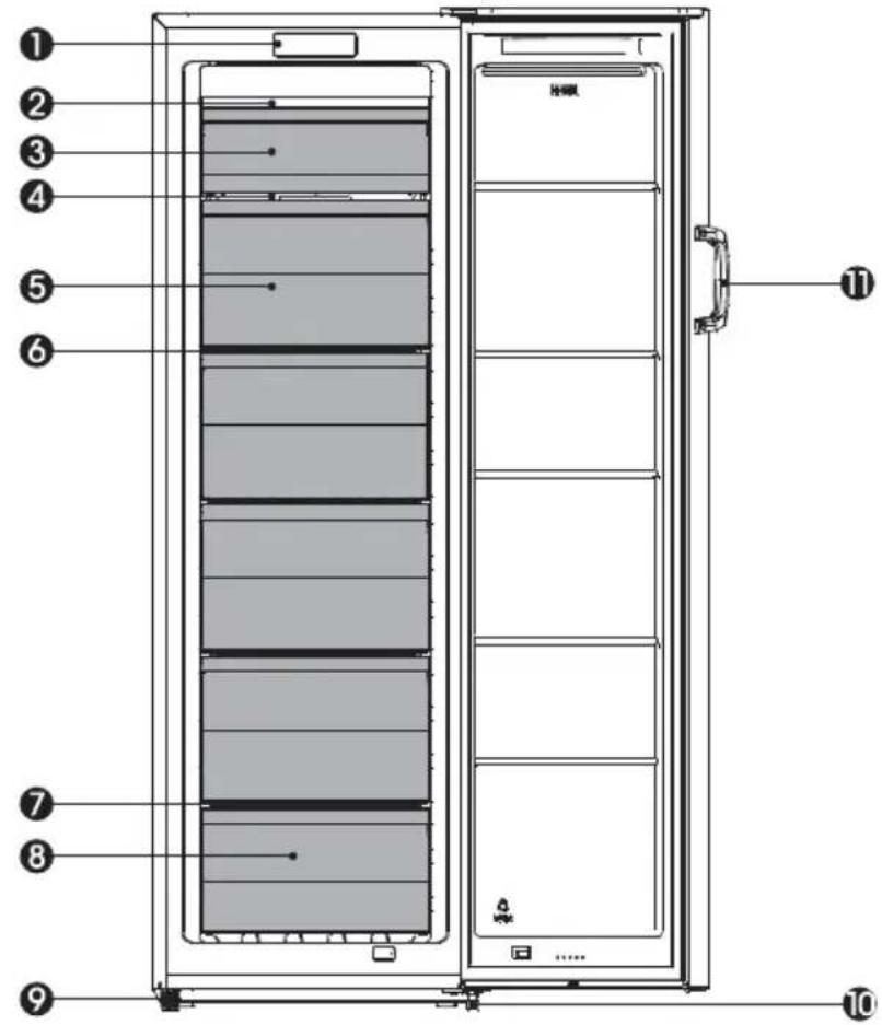 SIGNATURE SCA194NFW - DESCRIPTION OF THE APPLIANCE - 1