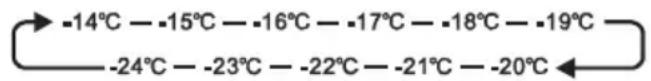 SIGNATURE SCA194NFW - TEMP ^ C - 1