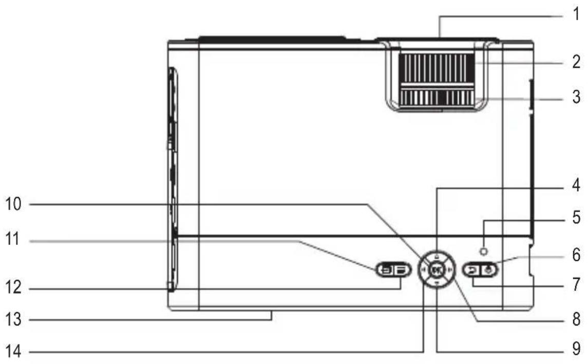 Renkforce RFPJ300 - Éléments de fonctionnement - 1