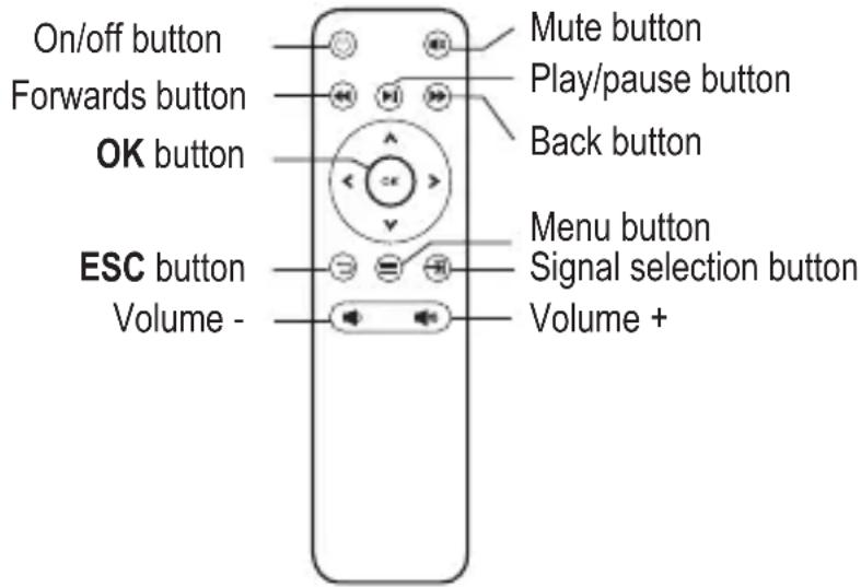 Renkforce RFPJ300 - b) Using the remote control - 1