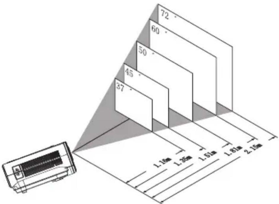 Renkforce RFPJ300 - b) Determining the projection distance - 1