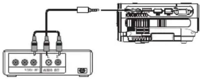Renkforce RFPJ300 - Video source signal - 1