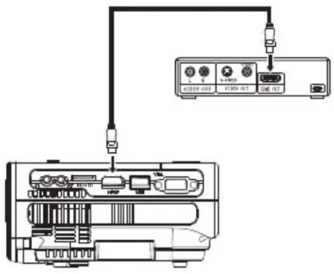 Renkforce RFPJ300 - HDMI-bronsignalen - 1