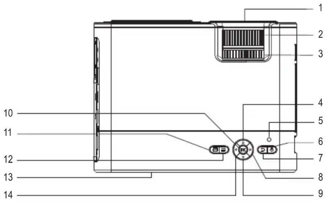 Renkforce RFPJ300 - Bedieningselementen - 1
