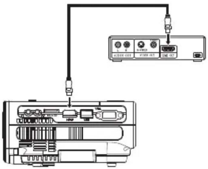 Renkforce RFPJ300 - HDMI source signals - 1