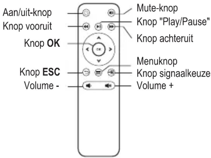 Renkforce RFPJ300 - b) Afstandsbediening gebruiken - 1