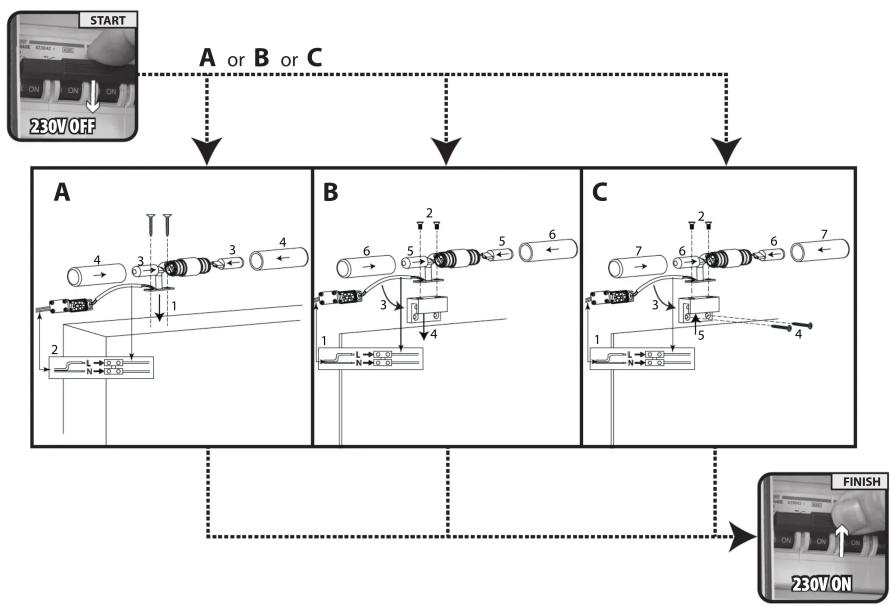 graph TD A["START"] --> B["A or B or C"] B --> C["230V ON"] subgraph Stage A D1["Component 1"] --> D2["Component 2"] D3["Component 3"] --> D4["Component 4"] D5["Component 5"] --> D6["Component 6"] D7["Component 7"] --> D8["Component 8"] D9["Component 9"] --> D10["Component 10"] end subgraph Stage B…