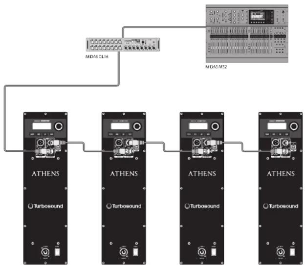 Turbosound TCS15264ANWH - Netwerkmogelijkheden - 1