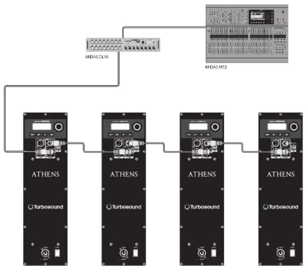 Turbosound TCS15264ANWH - Capacité de mise en réseau - 1