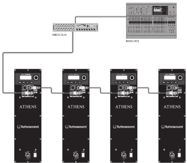 Turbosound TCS15264ANWH - Capacidad de trabajo en red - 1