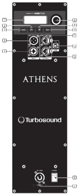 Turbosound TCS15264ANWH - Déballage du haut-parleur - 1
