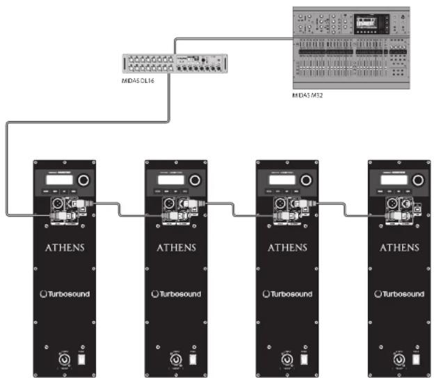 Turbosound TCS15264ANWH - Netzwerkfähigkeit - 1