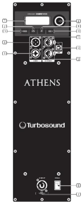 Turbosound TCS15264ANWH - Kontrollen - 1