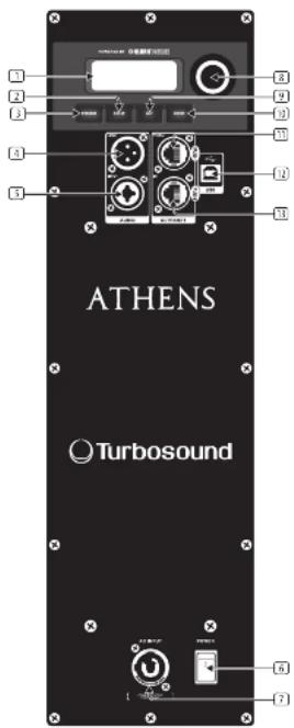 Turbosound TCS15264ANWH - Controles - 1