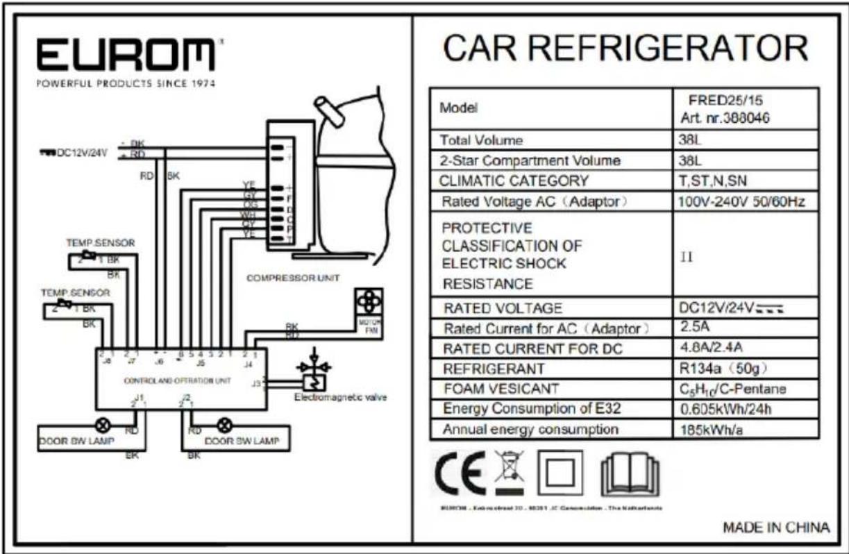 Eurom Fred 40 - Identificatie - 1