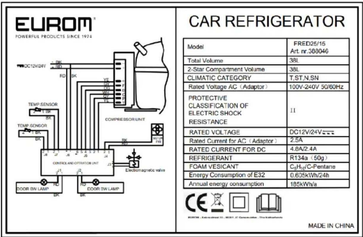 Eurom Fred 40 - Identificare - 1