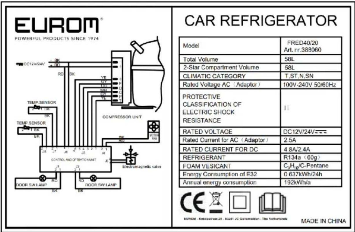 Eurom Fred 40 - Identification - 2