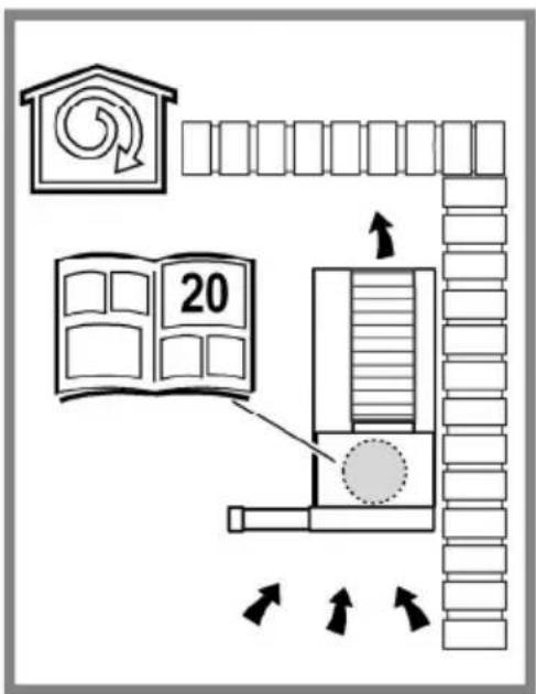 Diagram illustrating a room layout with labeled furniture and directional arrows, including a house icon with a circular symbol.