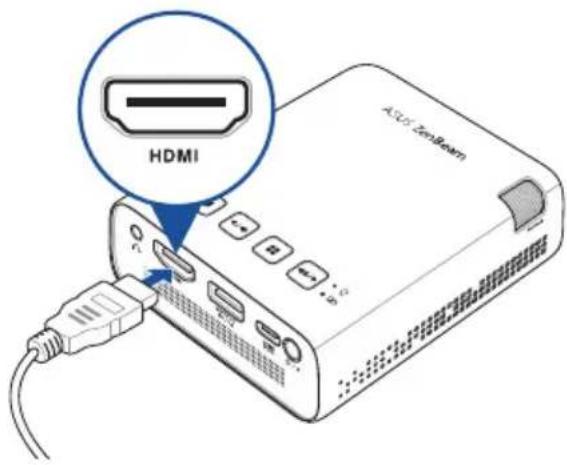 ASUS ZenBeam E1R - Connectivité HDMI® - 1
