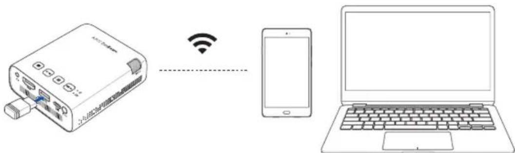 ASUS ZenBeam E1R - Connexion sans fil (sur une sélection de modèles uniquement) - 1