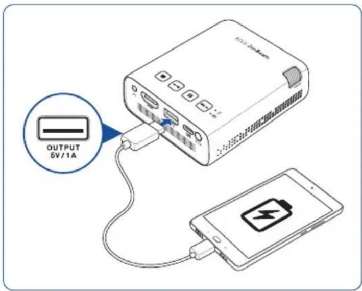 ASUS ZenBeam E1R - Connectez le vidéoprojecteur à votre appareil - 5