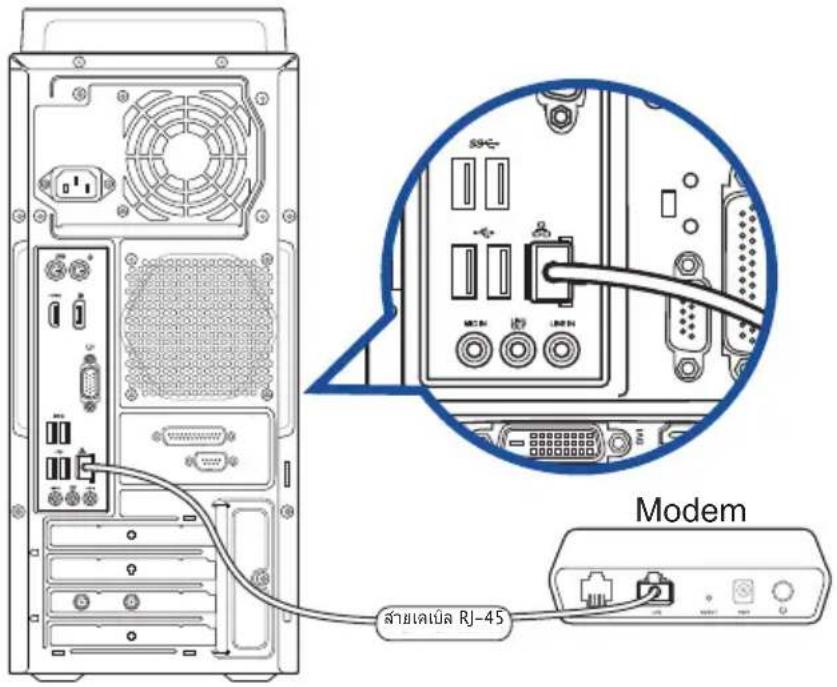 Modem สายเตอร์ RJ-45