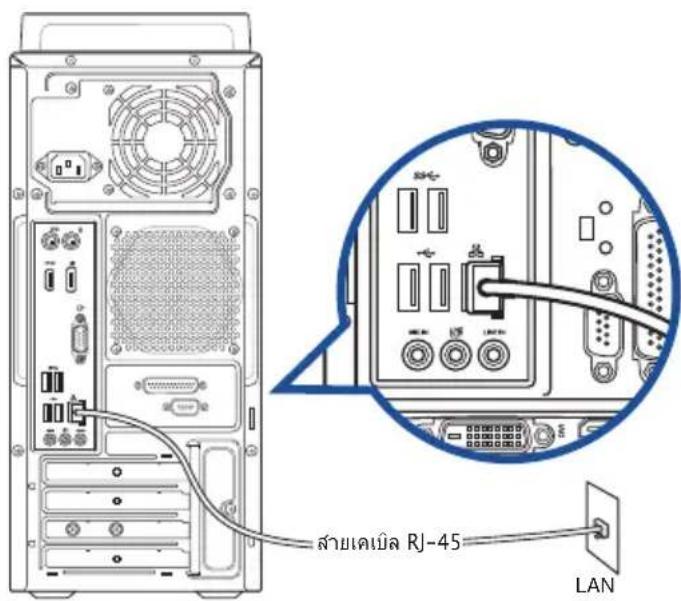 ลําดับ SJ-45 LAN