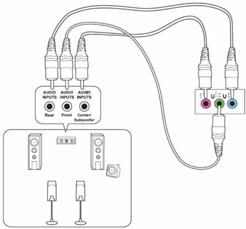 AUDIO INPUTS AUDIO INPUTS AUDIO INPUTS Rear Front Center/ Subwoofer U U U U U U