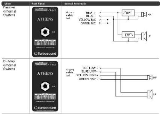 Turbosound TCS15264R - Connections - 2